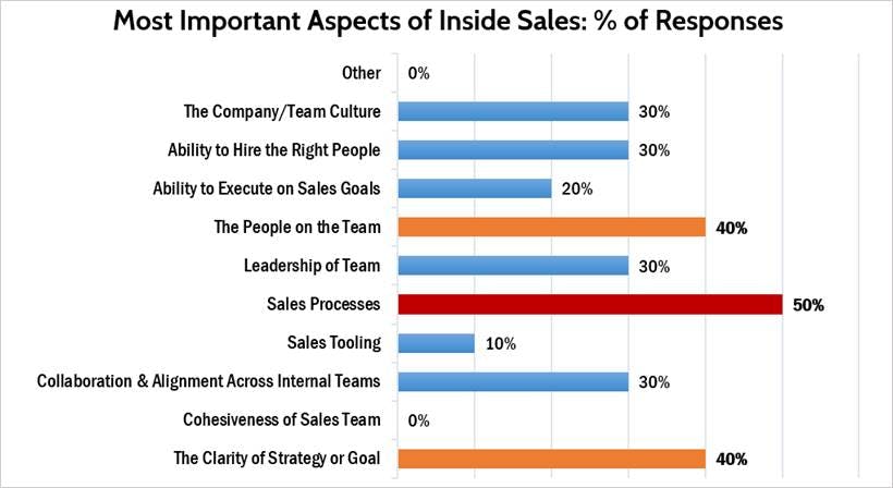 How To Build A Sales Team From Scratch: Inside Sales