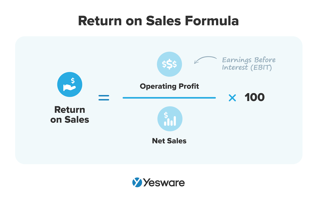 Return on sales formula