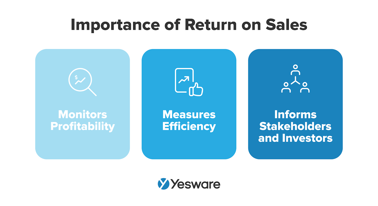Importance of the return on sales ratio