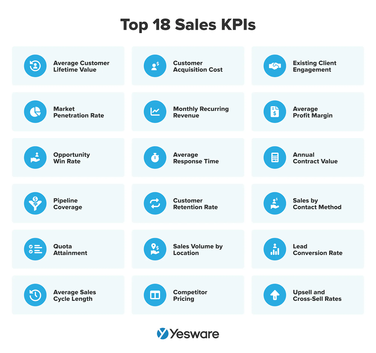 sales tool kit: sales KPIs