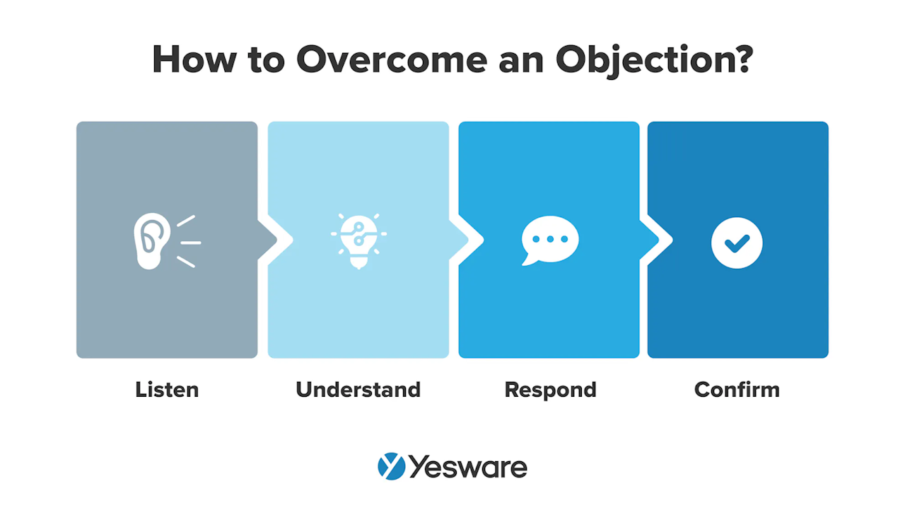 how to convert leads into sales: overcome objections