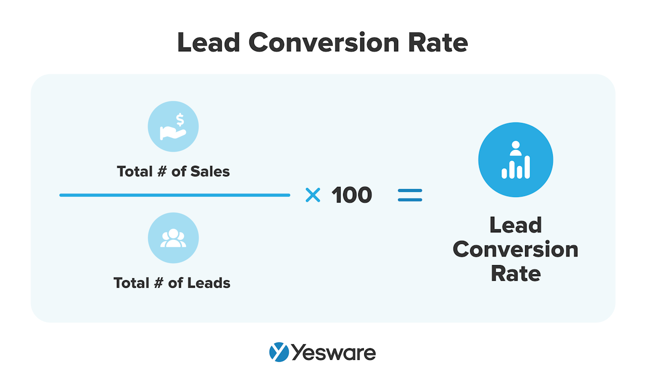 how to calculate lead conversion rate: formula