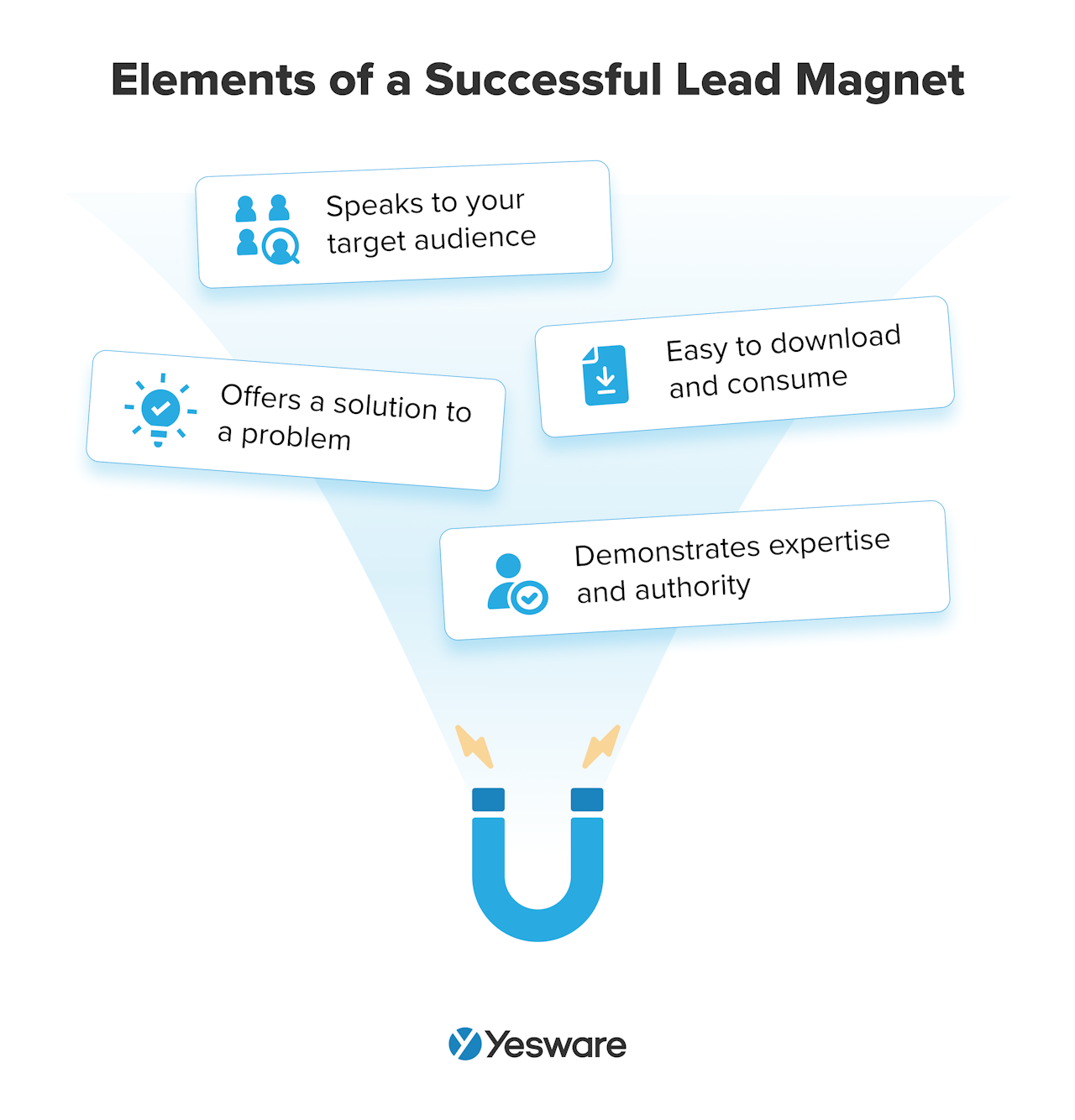 how to convert leads into sales: lead magnet