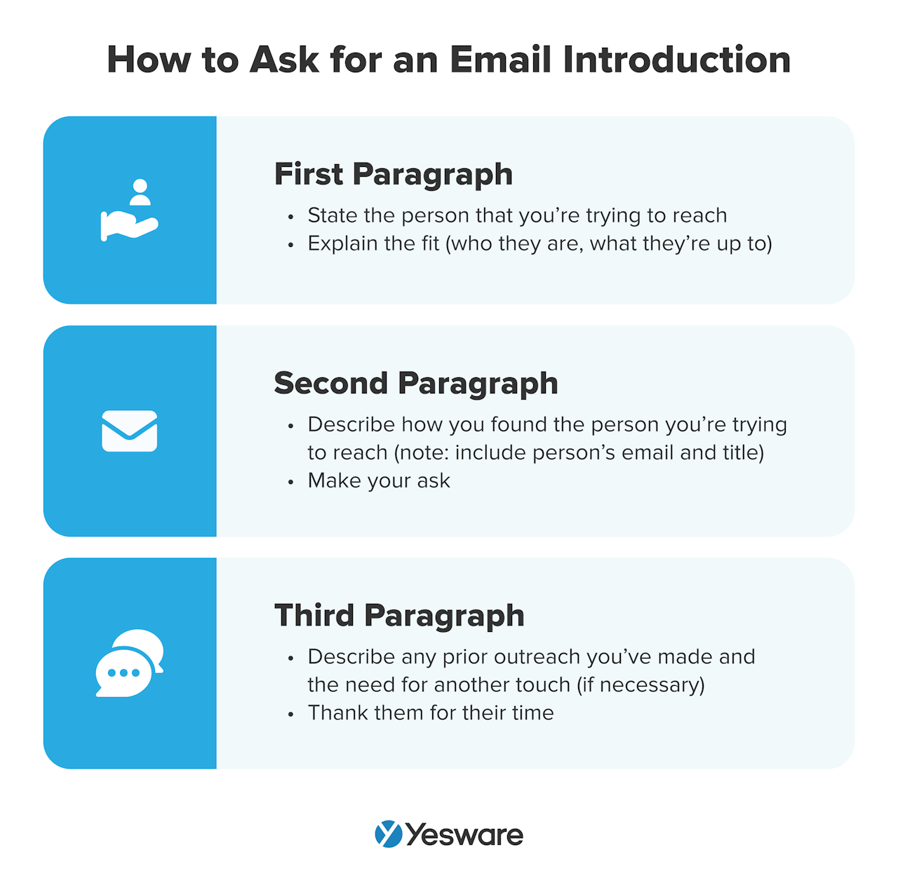 How to ask for an email introduction