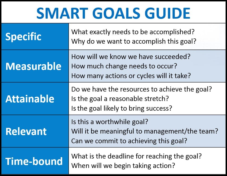 smart goals guide