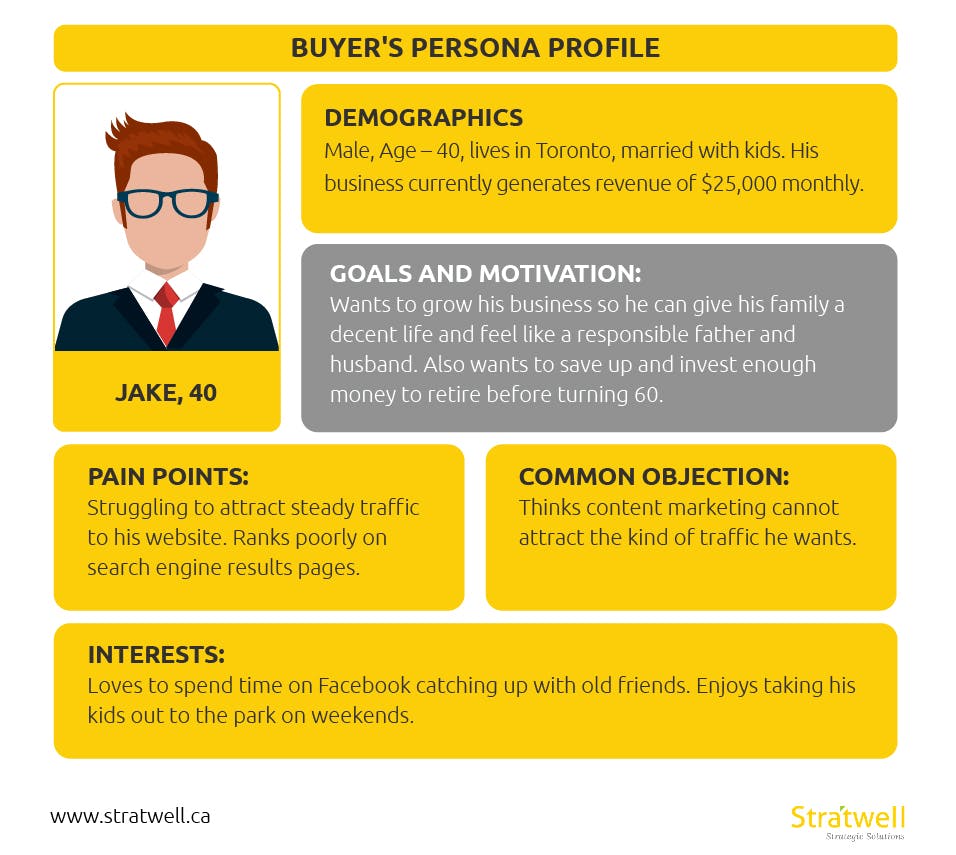 Feature-benefit selling: buyer persona