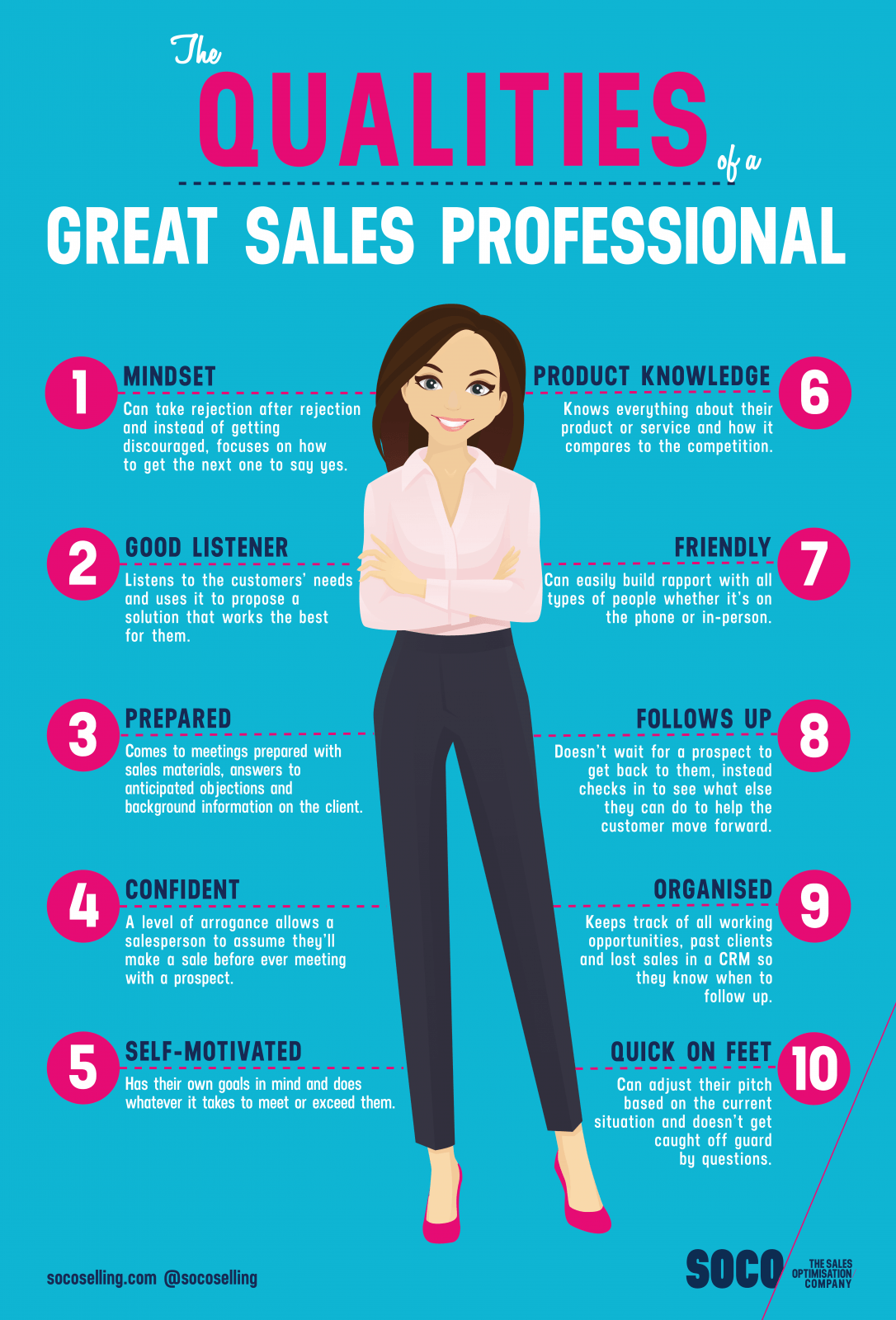 Sales Representatives Skills: Top Qualities