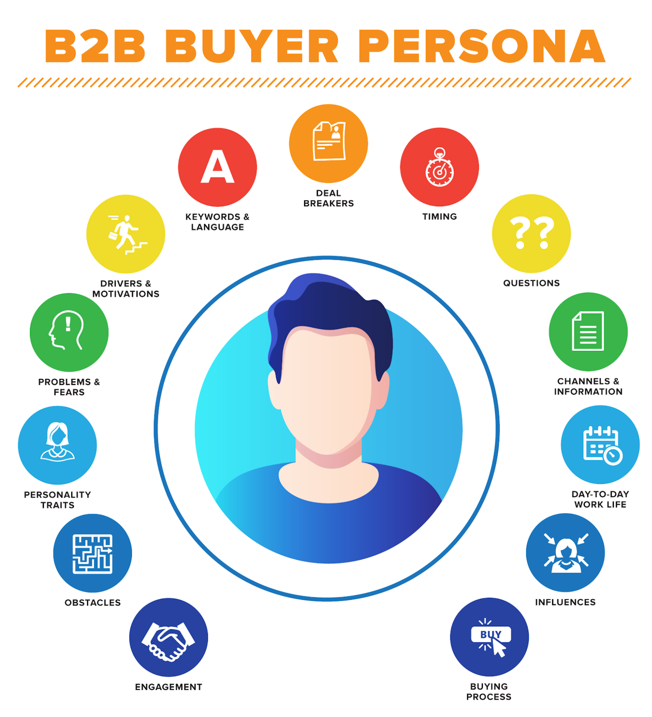 b2b buyer persona