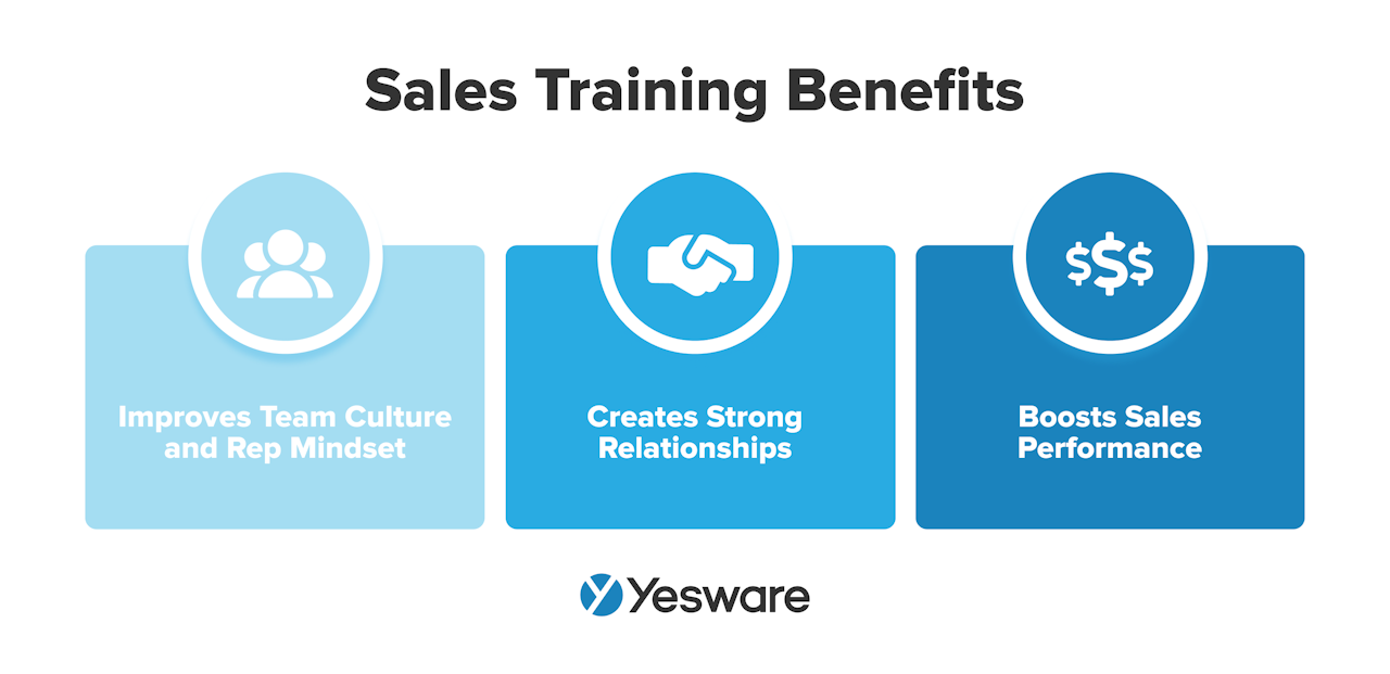 sales training benefits