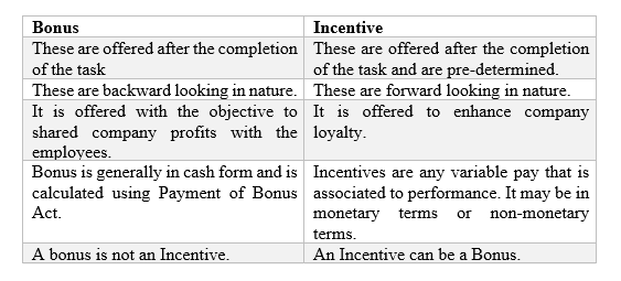 sales compensation plans: bonus and incentive