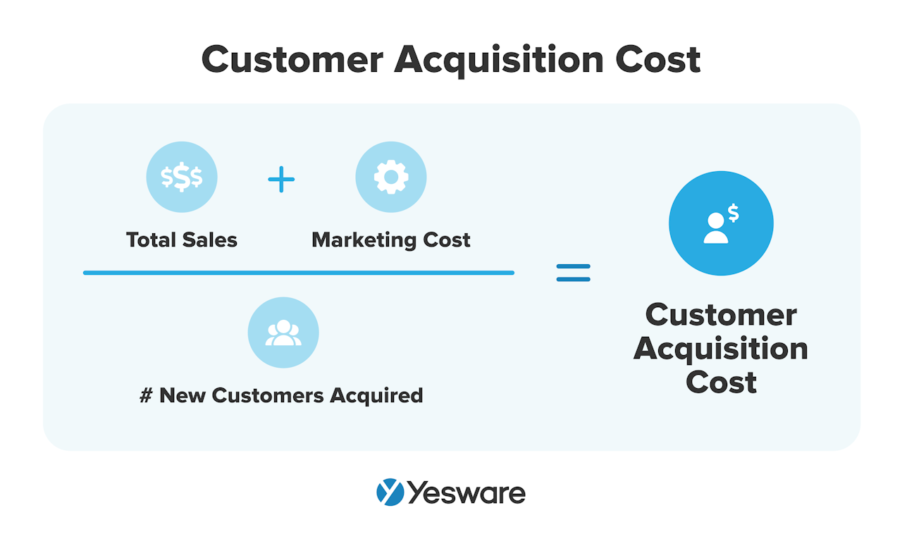 Sales Metrics: Customer Acquisition Cost