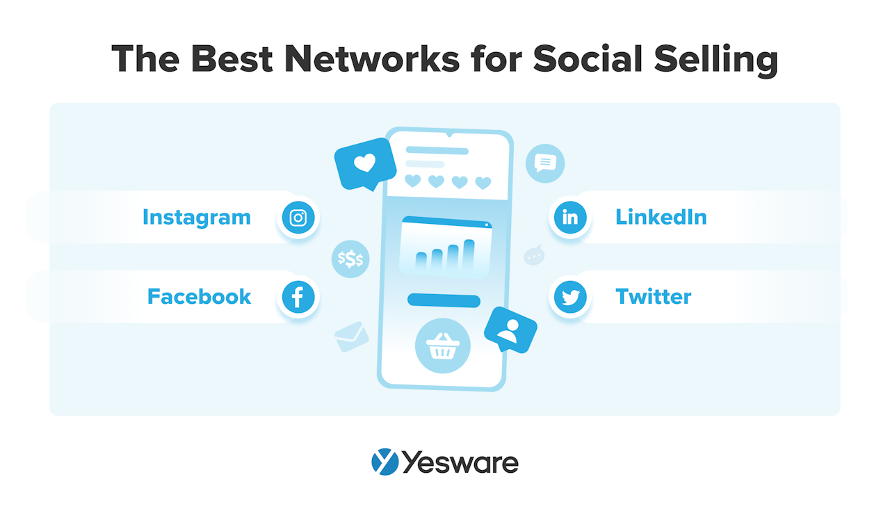 the best networks for social selling