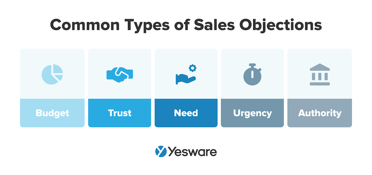 Common types of sales objections