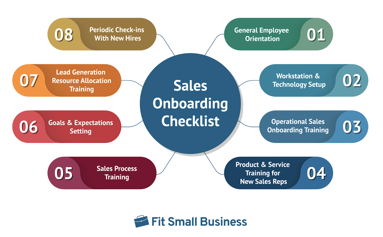 sales onboarding checklist