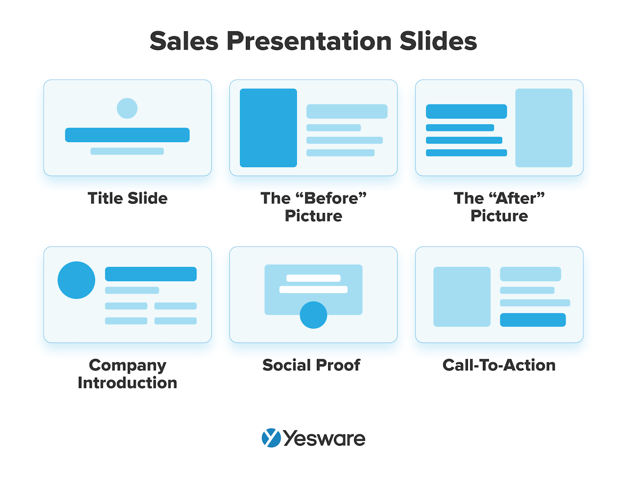 sales collateral: sales presentation slides