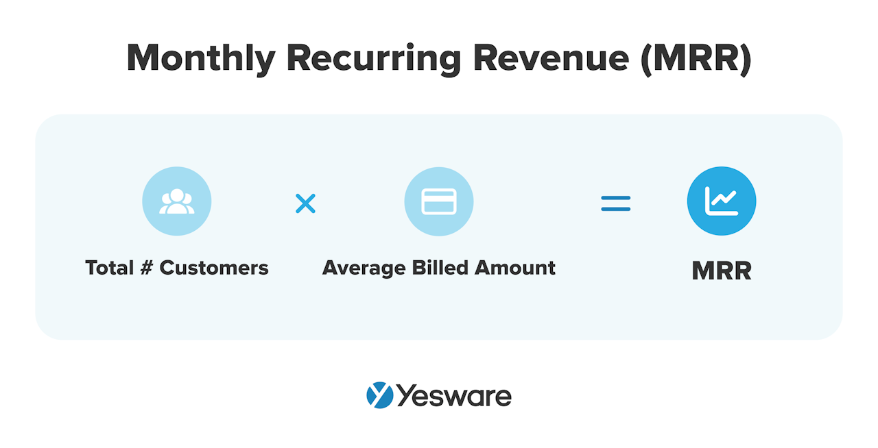 sales terms: monthly recurring revenue (MRR)
