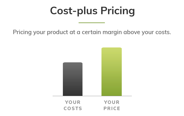 Cost-Plus Pricing Strategy