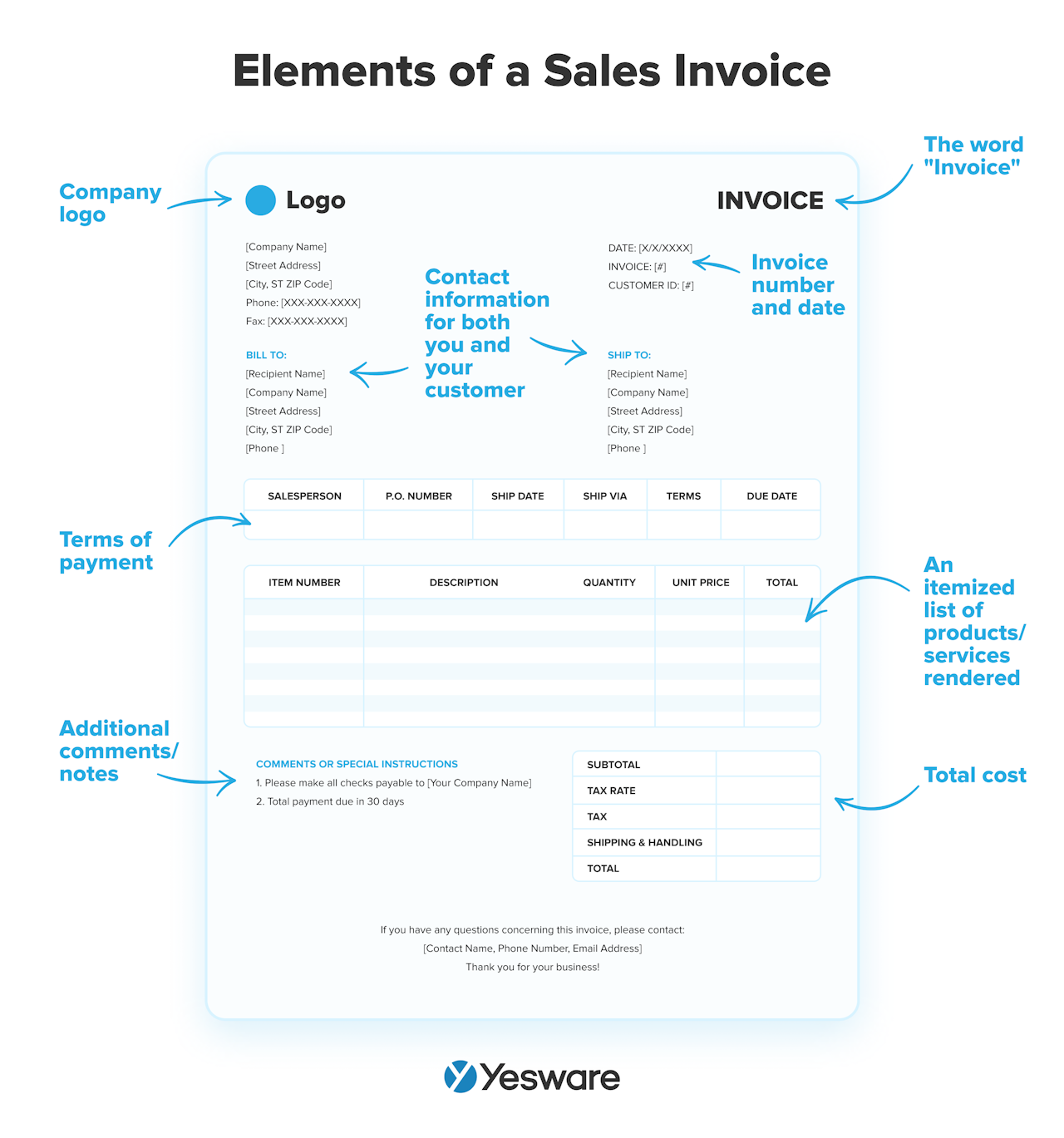 elements of a sales invoice