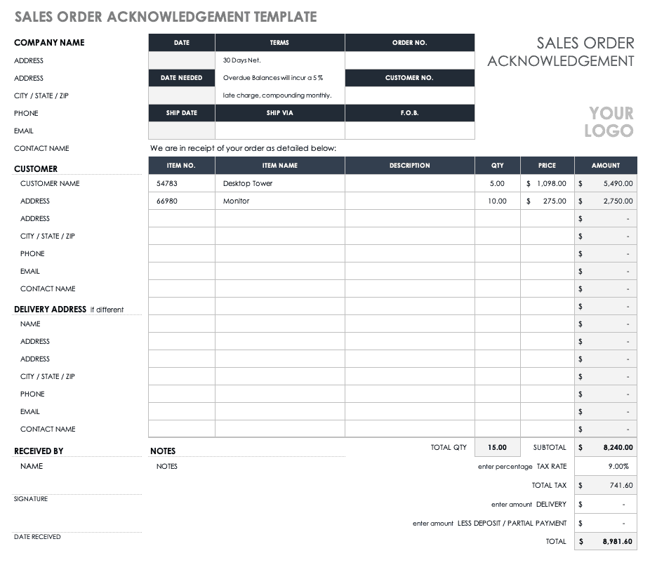 Sales Invoice vs. Sales Order