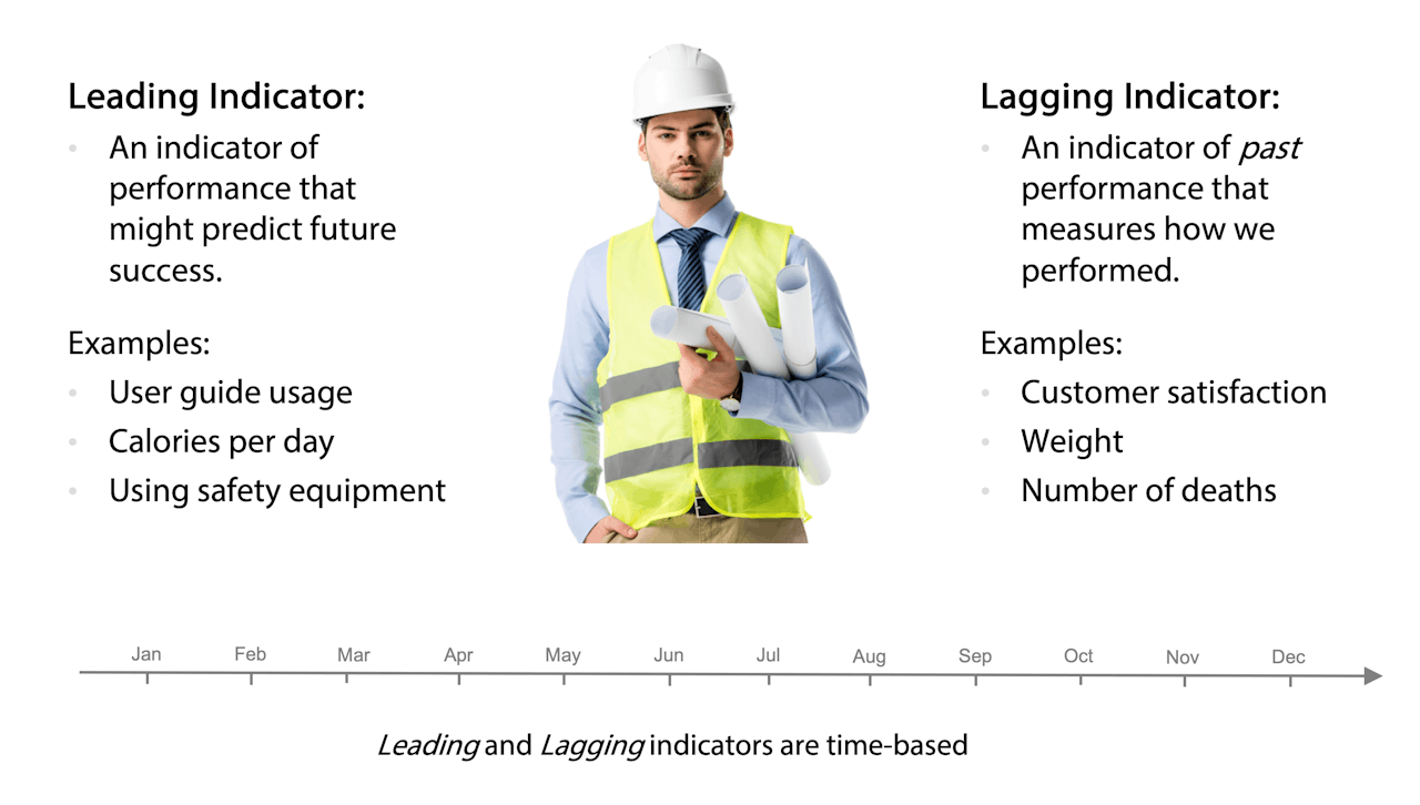 sales process: leading and lagging indicators