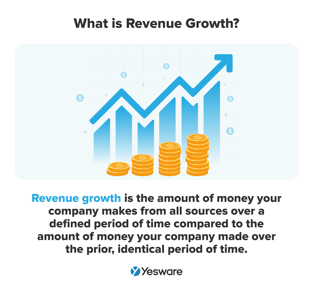 what is revenue growth?
