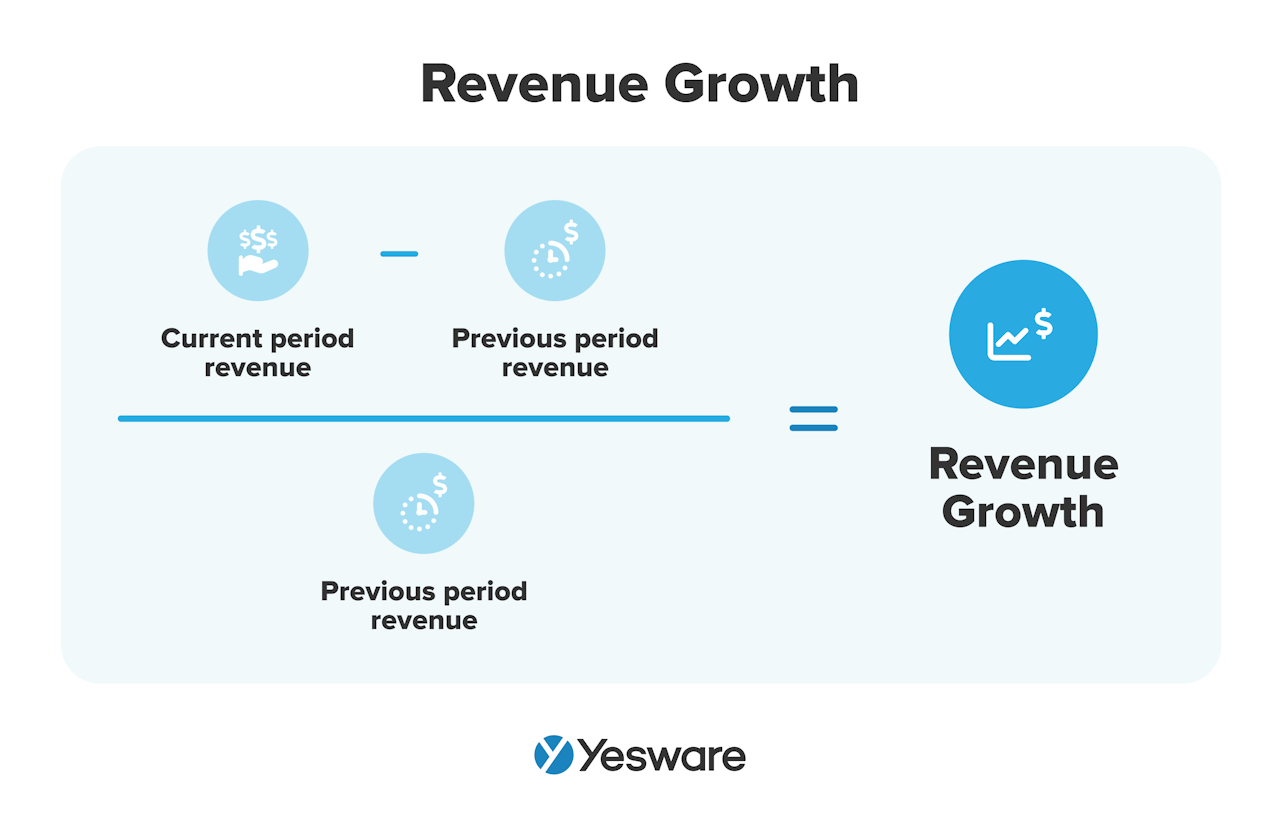 revenue growth formula