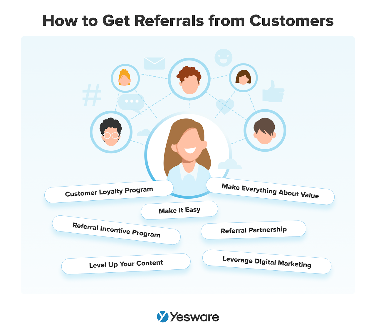 how to get referrals from customers