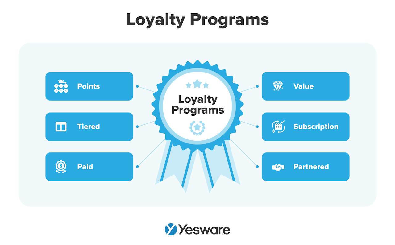 how to get referrals: loyalty programs