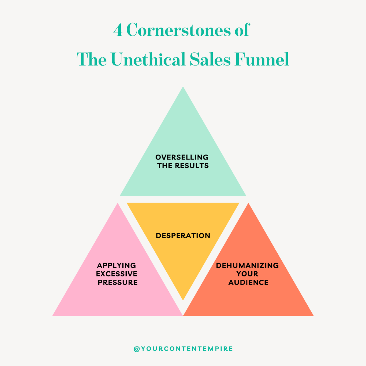 Unethical sales tactics to avoid
