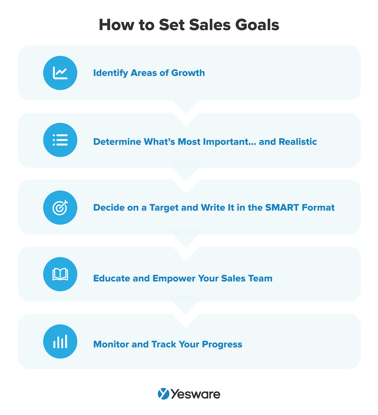 Sales best practices: how to set sales goals