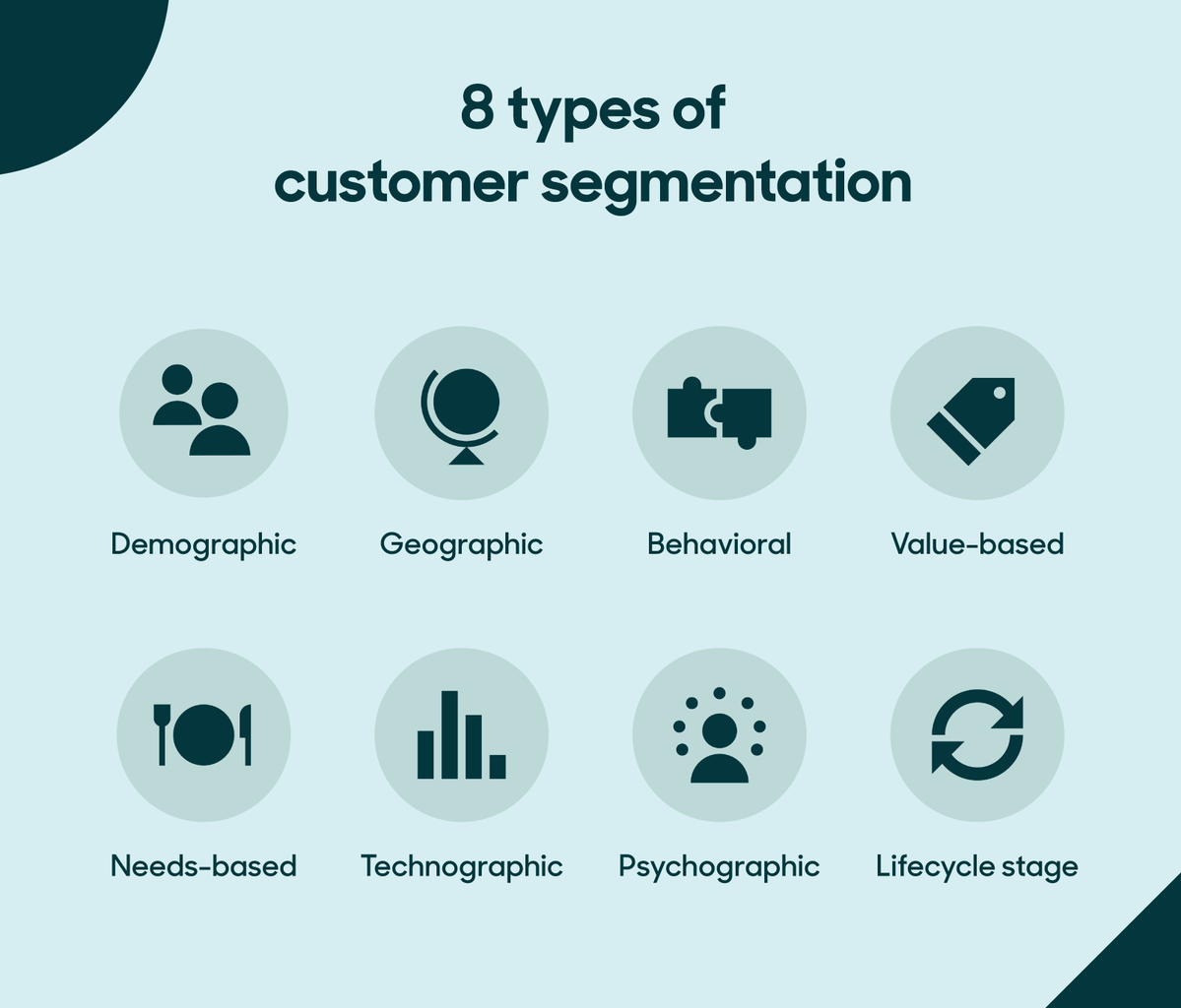 lead data: customer segmentation