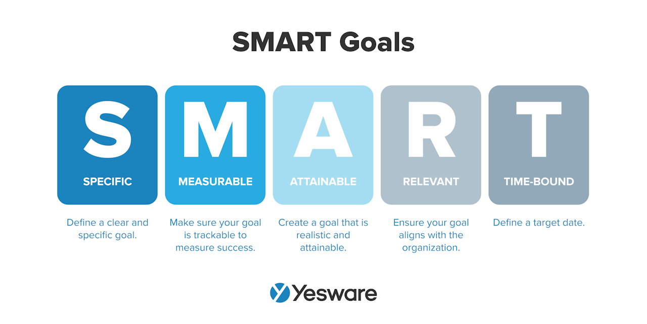 sales planning: set realistic goals: SMART goals