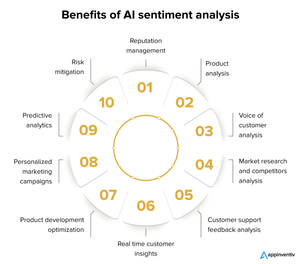 Sales AI: AI Sentiment Analysis