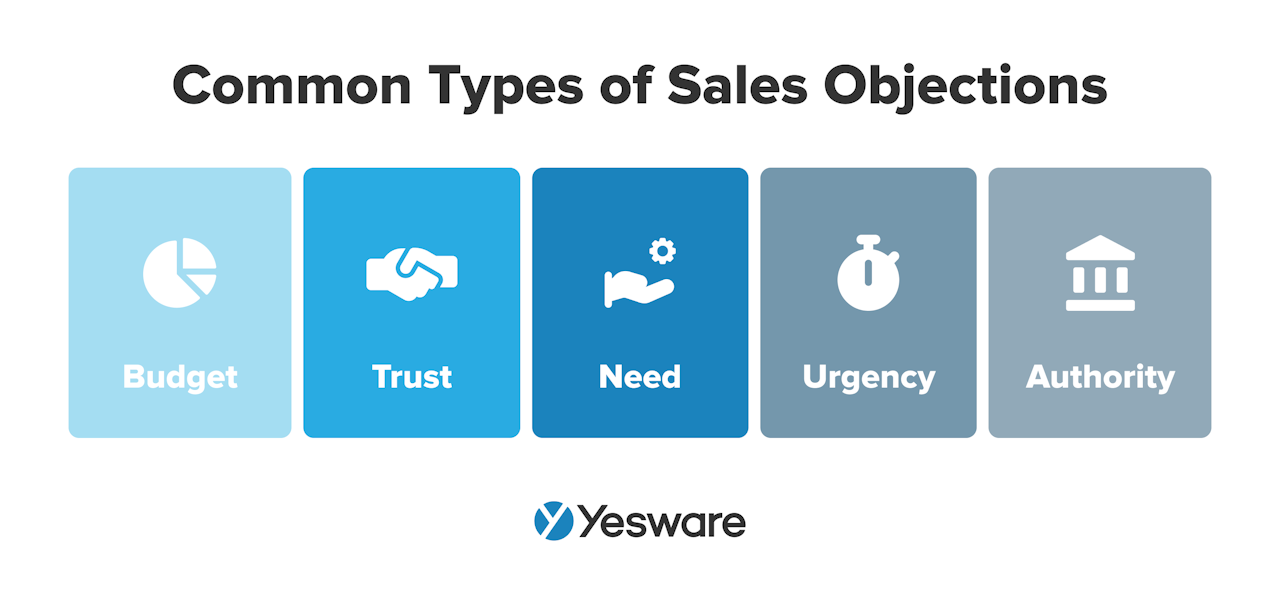 sales by email: common types of sales objections