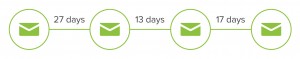 extended drip campaign examples extended drip campaign examples