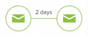 prospecting drip campaign example