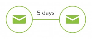 Pre-event drip campaign example