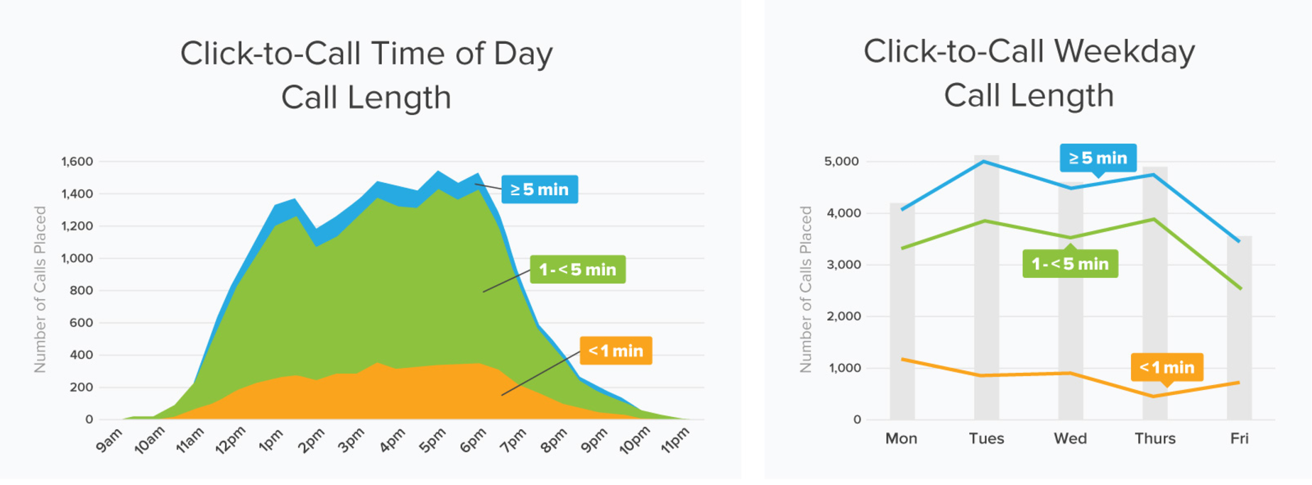 Cold calls: how to achieve results Cold calls: how to achieve results