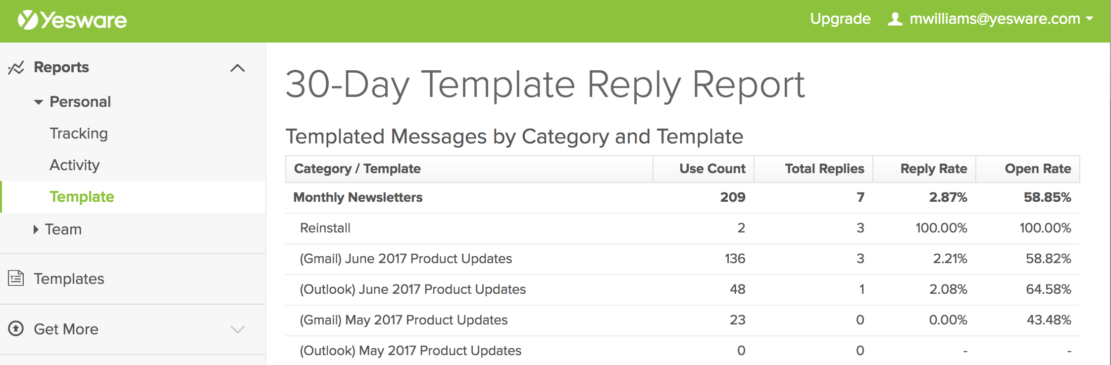making an email template