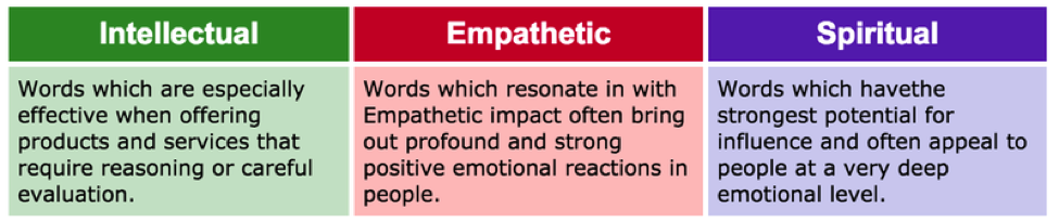 A/B testing email emotional value ab-testing-email-emotional-value