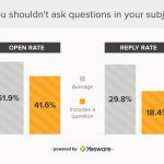 dont start emails with a question