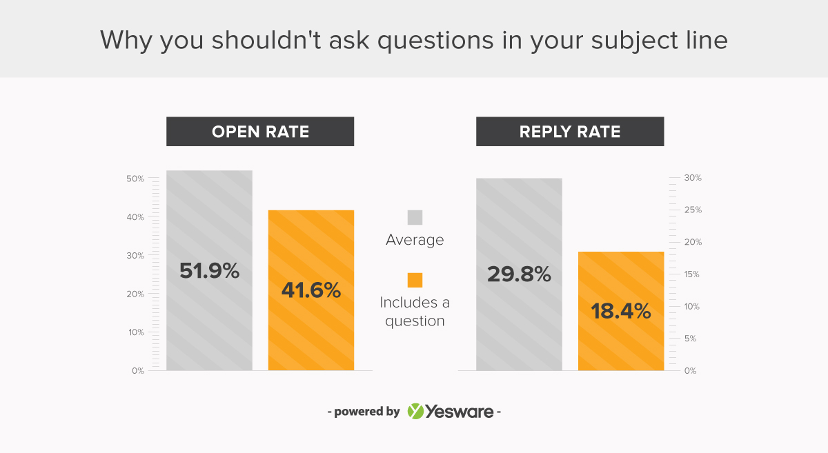 Team Leader CV Example - icover.org.uk How to Start An Email: 3 Lessons Learned from 115,000,000 ...