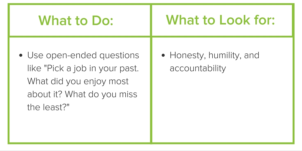 Accountability Essay