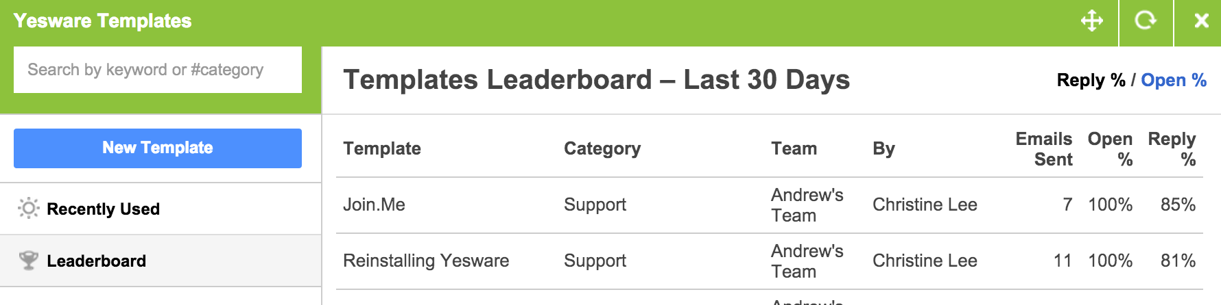 sales leaderboard template