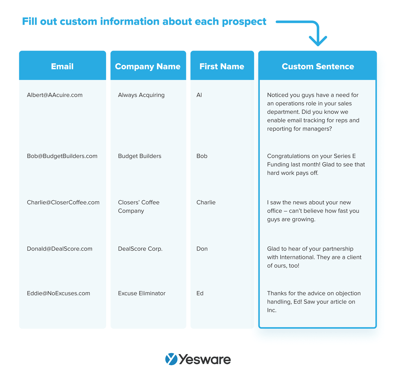 decision-maker prospect research