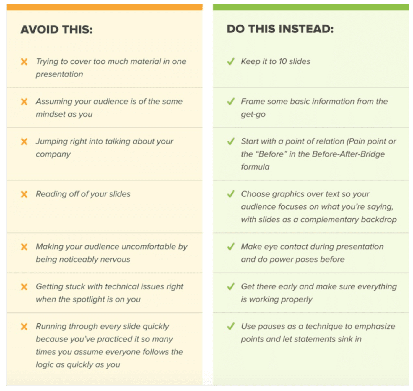 sales presentation pitfalls
