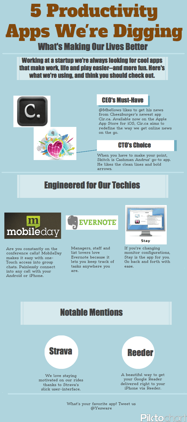 5 productivity apps we dig