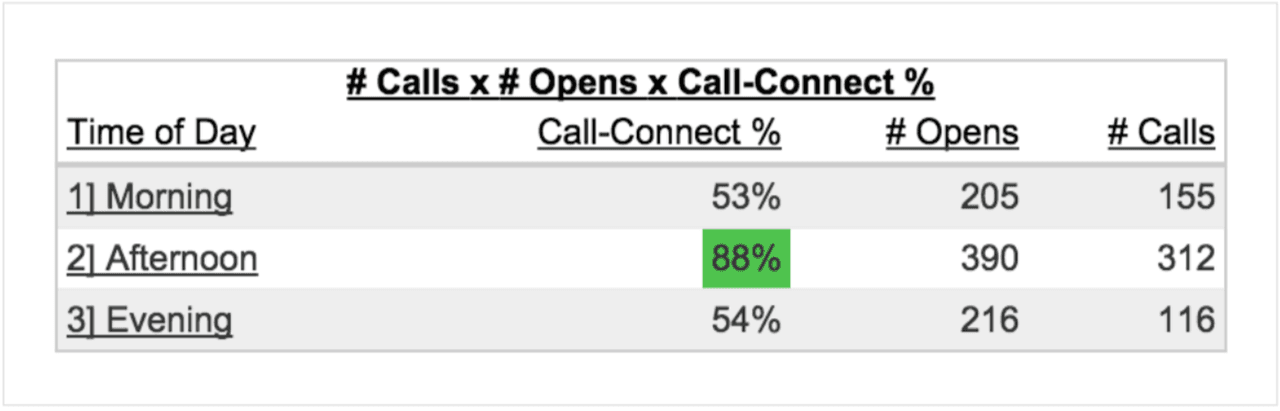 cold calling tips