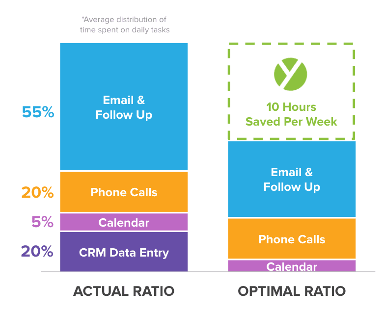 sales presentation introduction slide