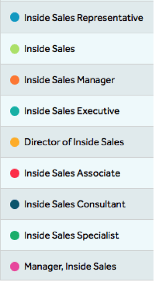 inside sales